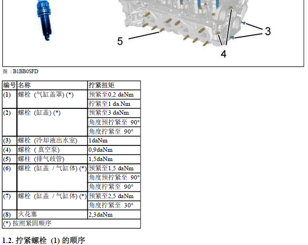 标致3008 1.6发动机扭矩