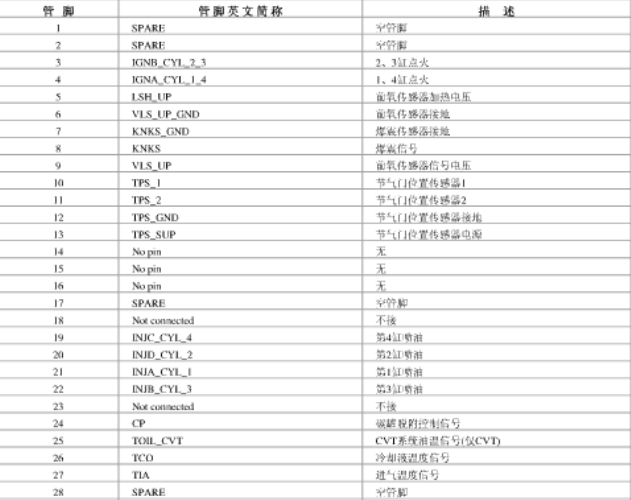 TRITEC 1.6发动机西门子电控针脚说明