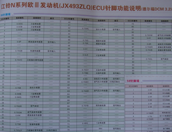 JX493ZLQ 电控针脚说明