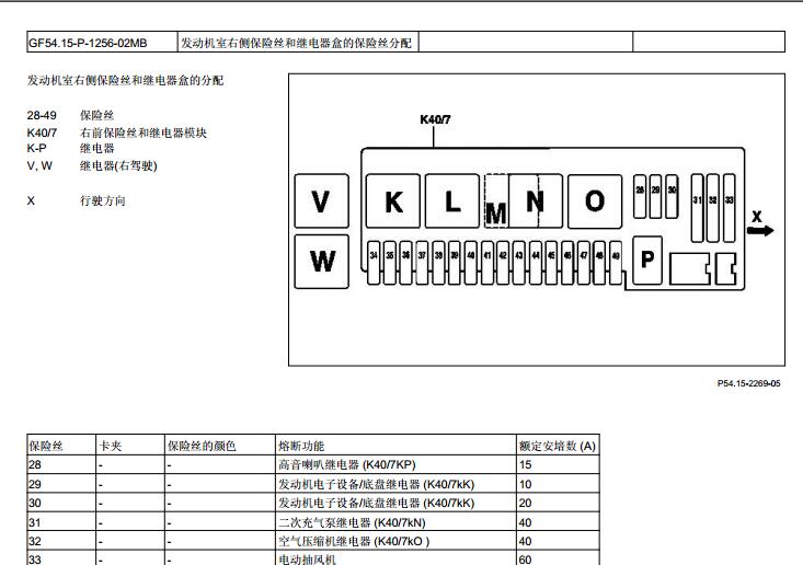 03年S350保险丝定义