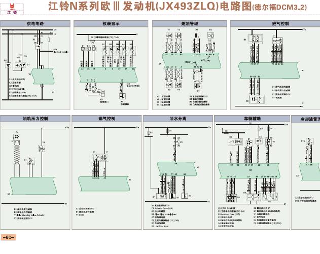 JX493ZLQ 发动机 3.2电控电路