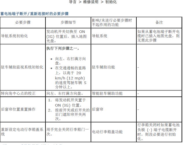 09年雷克萨斯LS460 初始化资料