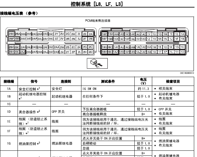 06年马自达M6 LF发动机端子资料