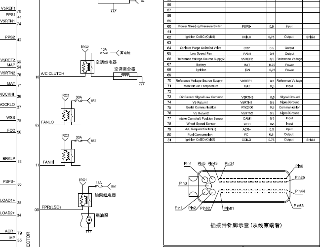 福尔德MY22.1电控系统电路针脚