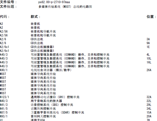 奔驰ML500 多媒体传输系统电路