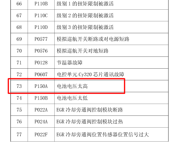 P150A故障码含义
