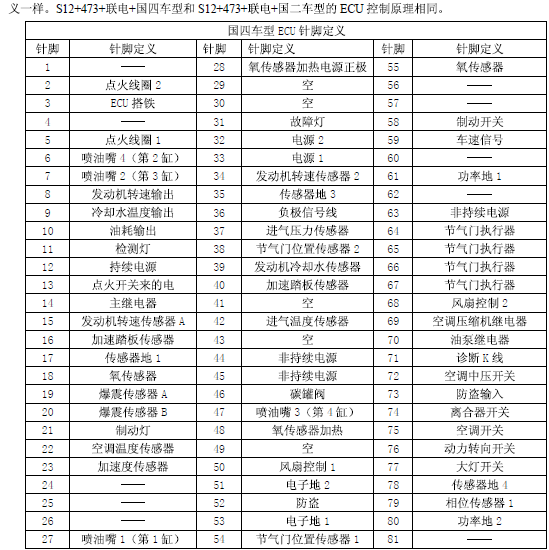 奇瑞 473发动机电控针脚说明