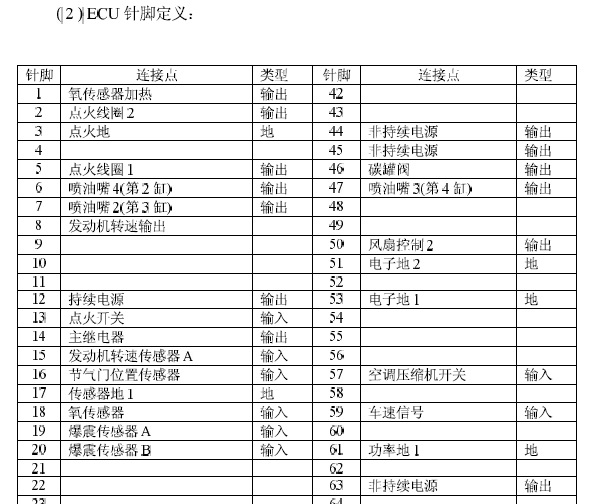 07年华普 479电脑针脚说明