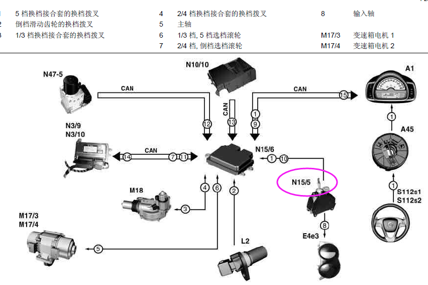 奔驰SMART 变速箱换挡模块位置图