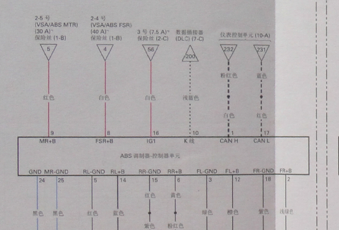 09年奥德赛ABS电路图