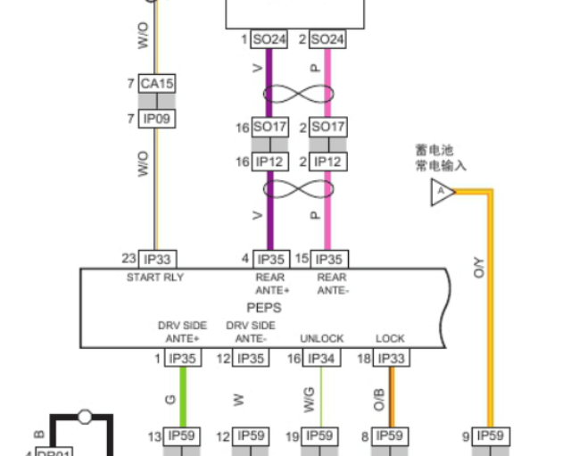 15年EC7无钥匙启动电路图