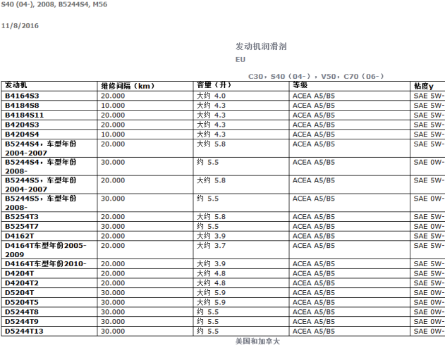 08年沃尔沃S40 发动机润滑剂加注量