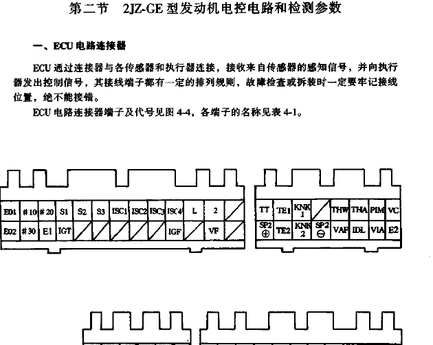 丰田皇冠 2JZ发动机端子资料
