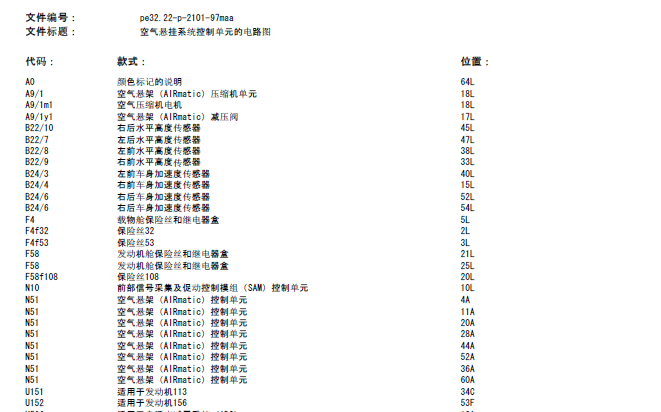 2009年奔驰GL450悬挂电路图