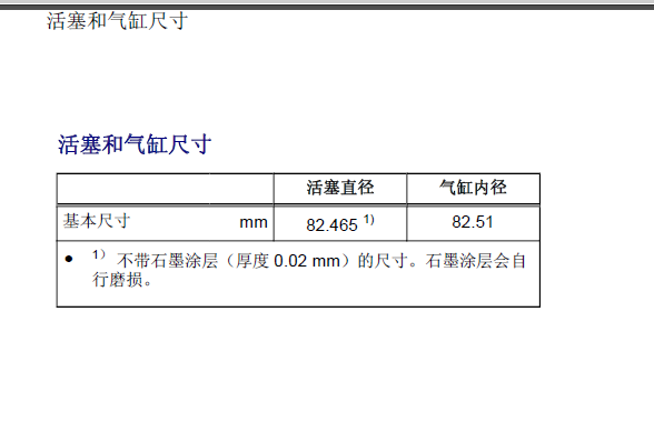 10年A4L活塞环间隙