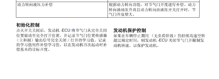 三菱翼神节气门匹配