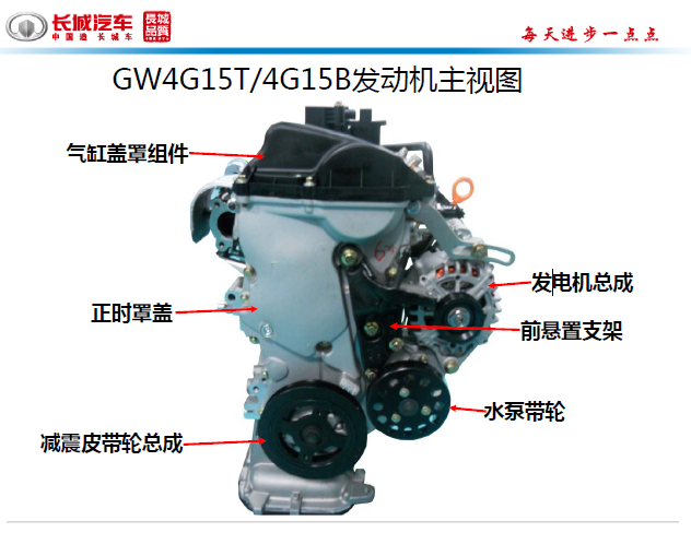 GW4G15B发动机介绍