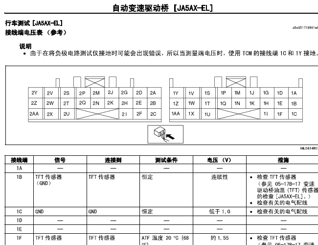 05年马自达6 自动变速箱端子资料