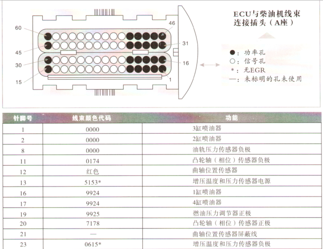 日产发动机端子图