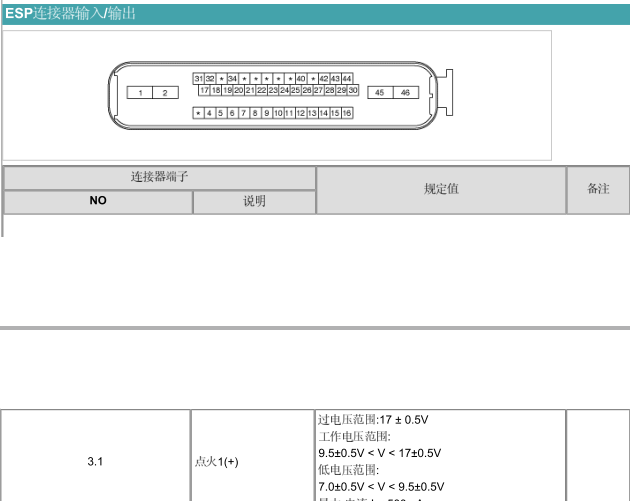 10年起亚霸锐 ESP模块针脚资料