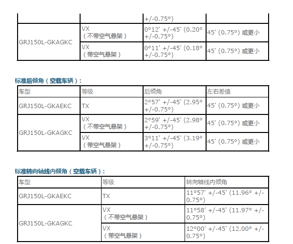 12年丰田普拉多 车轮定位