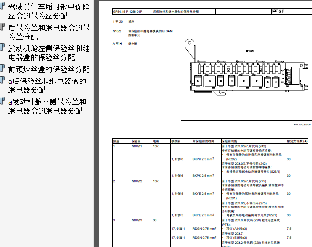 07年奔驰C230 保险丝、继电器分配