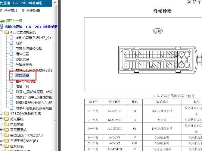 11年比亚迪G6 483Q发动机系统针脚资料