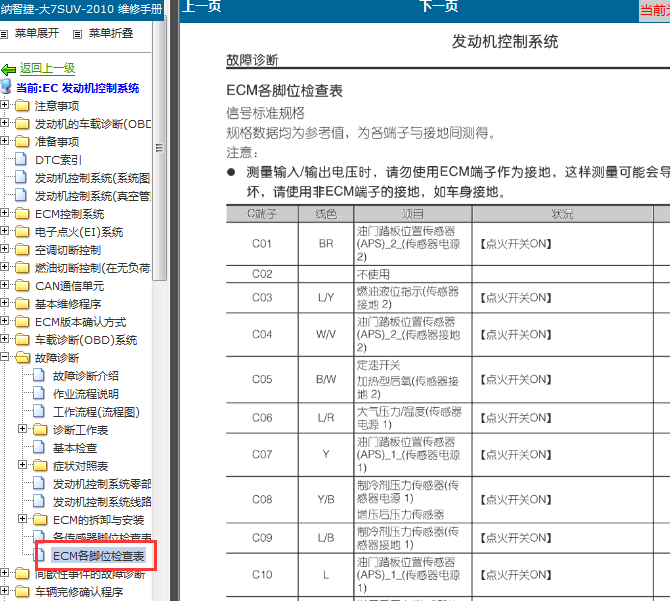 2011年纳智捷大7SU 发动机针脚资料