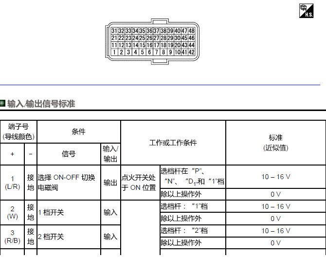 12年日产阳光 自动变速箱端子资料