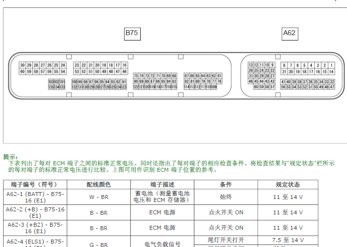 14年丰田RAV4 发动机针脚资料