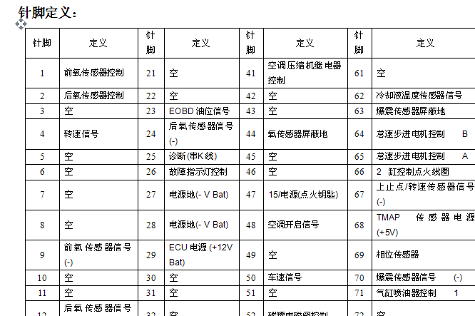 奇瑞372发动机端子图