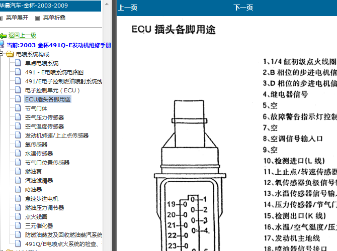 03年华晨金杯 491Q发动机针脚资料