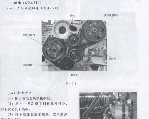 长城哈弗GW2.8TC发动机正时