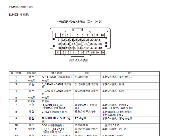 12年CRV发动机针脚