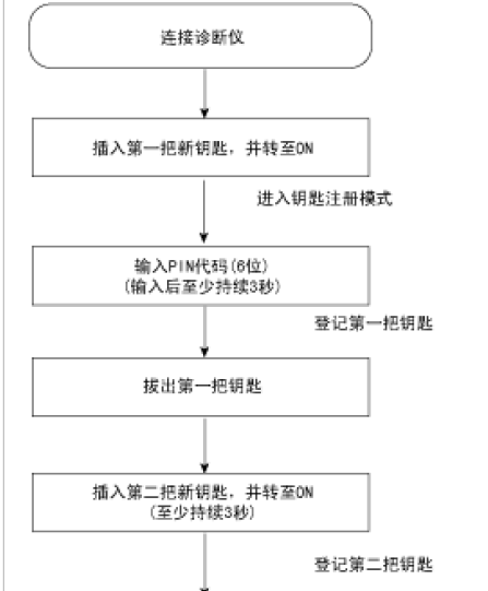 12年瑞纳1.4排量防盗匹配图