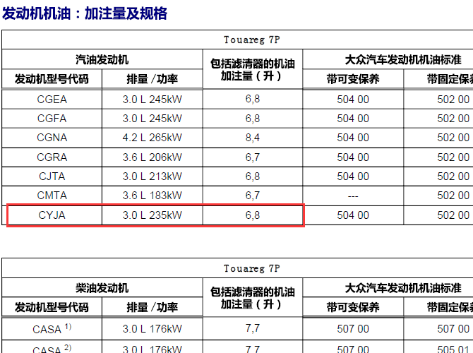 16年大众途锐 CYJ发动机机油加注量