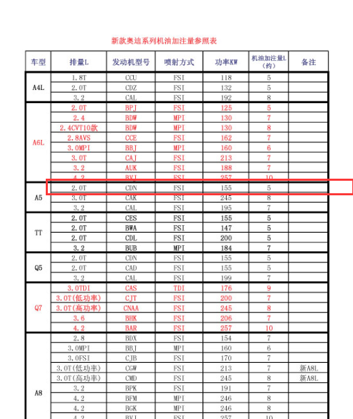 奥迪A5  CDNC机油加注量