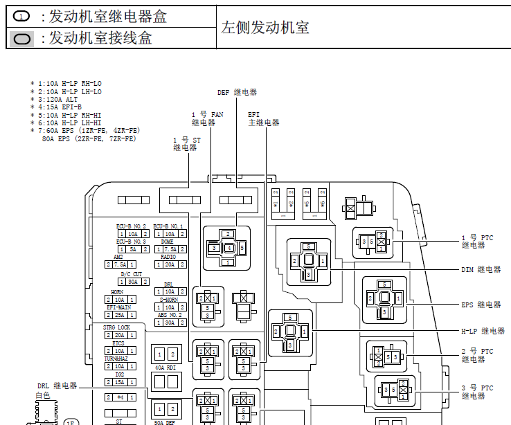 14年卡罗拉发动机保险盒