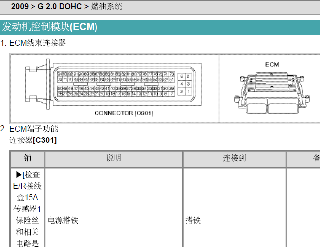 09年起亚佳乐 2.0发动机ECM端子资料