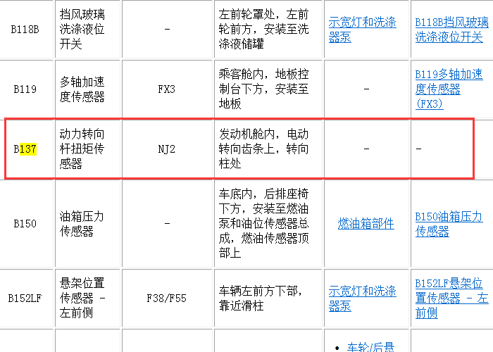 14年凯迪拉克XTS 扭矩传感器位置说明