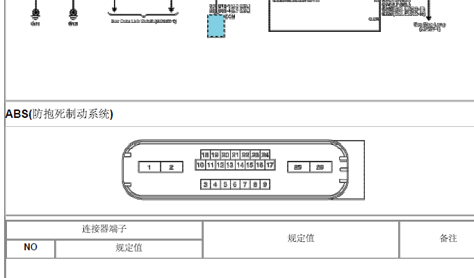 09年狮跑ABS针脚图