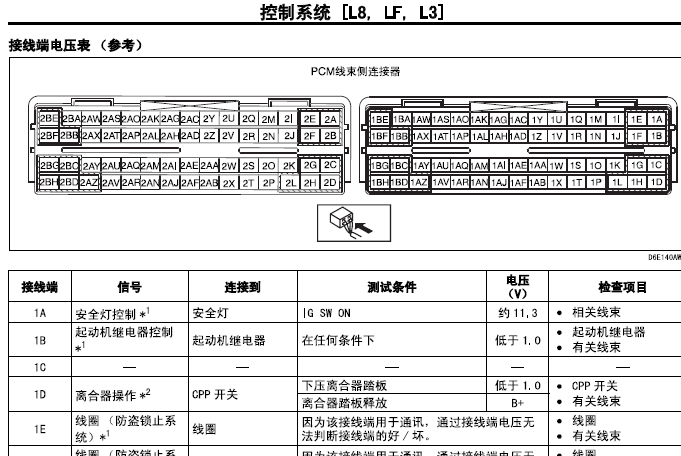 05年M6发动机针脚定义