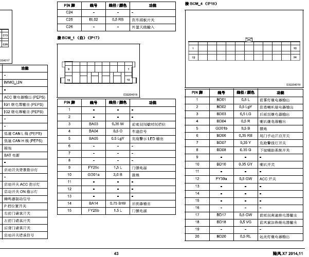 15年江铃陆风X7 BCM针脚说明