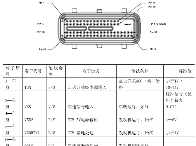 德尔福MT20 ECU针脚资料