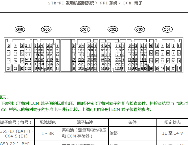 丰田普拉多 2TR发动机针脚资料