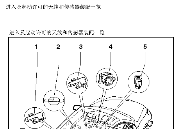 13年途锐接收天线位置