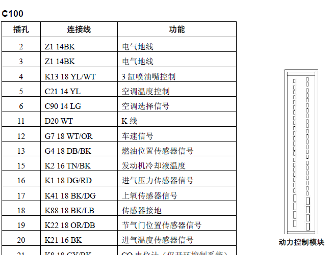 吉普切诺基 发动机端子资料