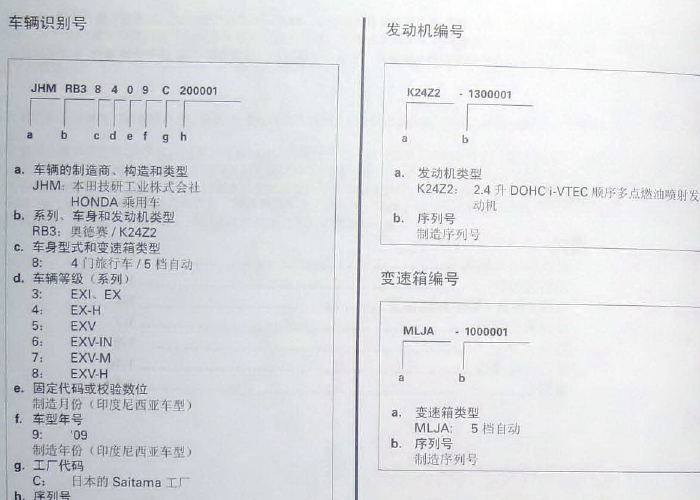 09年本田奥德赛 车型资料