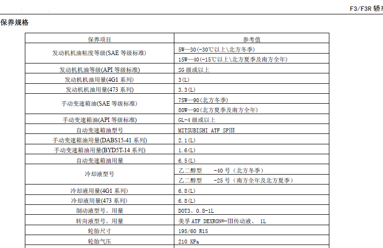 比亚迪F3 保养规格
