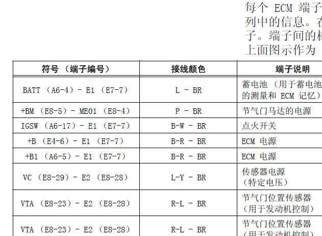 05年凌志3UZ发动机端子定义